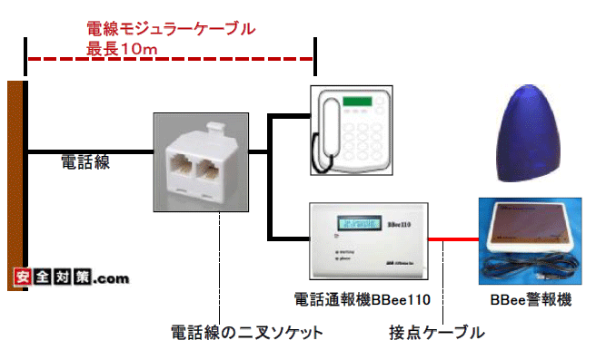 電話通報機へつなぐモジュラーケーブル