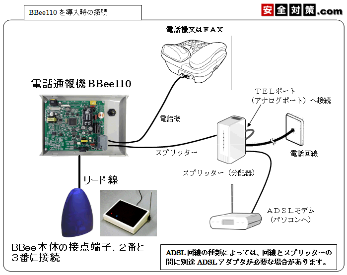 ADSL回線とBBee110の繋ぎ方のイメージ図