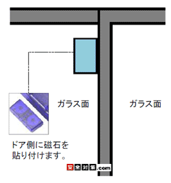 }Olbg𑋂̒㕔iNZǧ̏̕j̊OTbVɓKXʂɕtʃe[vœ\t܂B 