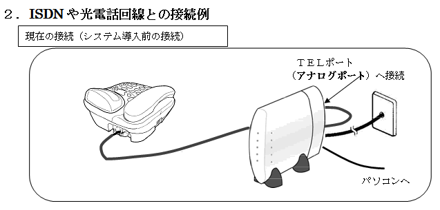 ISDN回線とBBee110の繋ぎ方のイメージ図