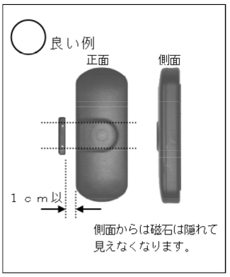 JZT[{̂Ǝ΂̂悢ʒu֌W