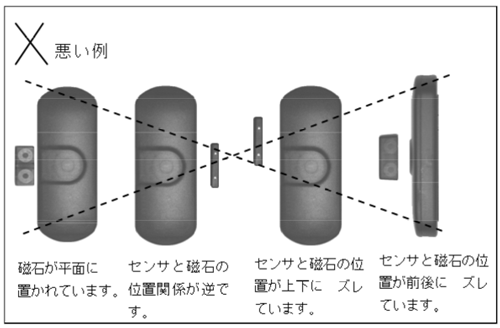 JZT[{̂Ǝ΂̈ʒu֌W