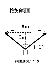 モーションセンサーbタイプ